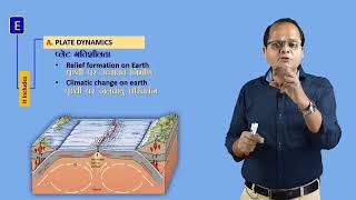 Exogenetic amp Endogenetic Forces  Geography Optional For IAS amp PCS  Dr Satish Singh [upl. by Artinek147]