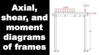 Axial Shear and Moment Diagrams in Frames  Intro to Structural Analysis [upl. by Attiuqram]