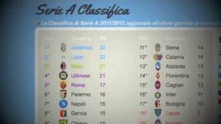 Serie A Classifica  Giornata n° 12  20112012 [upl. by Olimpia451]