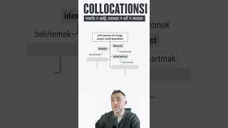 İngilizce Kelime Çalışması 🔬 Collocations source [upl. by Piselli]