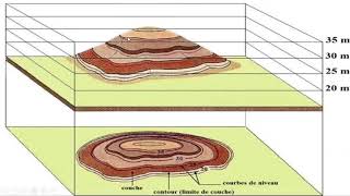 1BSEFU1CH3 ep12les principes de la carte geologique et la reconstitutiOn de lhistoire geologique [upl. by Ewall204]