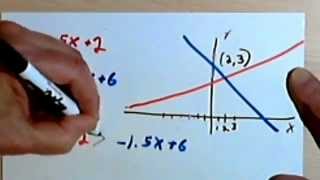 Solving Linear Inequalities Graphically [upl. by Anirdna801]