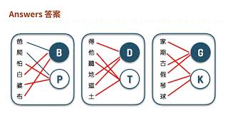 粵拼教學【第2課】 Jyutping Cantonese Romanisation Lesson 2 [upl. by Merras]