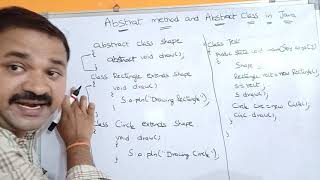 Abstract Class and Abstract Method in Java [upl. by Ahsii132]