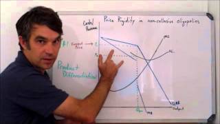 The Kinked Demand Curve [upl. by Chapman]