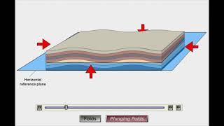 Anticlines amp Synclines [upl. by Jacinthe]