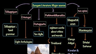 L11  Sangam Age  Chola  Pandyas  Cheras  2025 UPSC Pre  Mains [upl. by Rehpotsyrk]