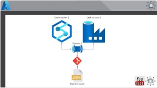 One Pipeline Two Orchestration Resources [upl. by Ardnak]