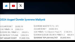 2024 Asgari Ücret ve Asgari Ücretin İşverene Maliyeti [upl. by Sadella667]