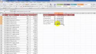 How to Create a Summary Report from an Excel Table [upl. by Esli]