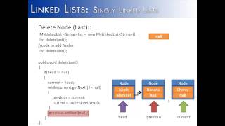 Linked Lists Part 7 Delete Last List Node Method Java [upl. by Mundy763]