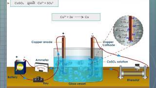 Electrolysis Of Water  Defintion Experiment Observation Working Principle Reactions [upl. by Anirt]