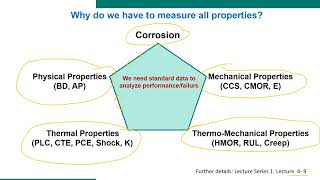 Lecture Series 4  Lecture 1 Introductory on Refractory Testing [upl. by Leachim]