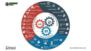 Feasibility Analysis  Business Analysis in Product Development [upl. by Aubine]