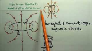 AP Physics 2 Magnetism 15 Magnetic Dipole Moment and Magnetic Dipole in an External Magnetic Field [upl. by Kaine530]