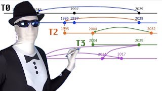 Terminator Timeline Explained [upl. by Iliak]