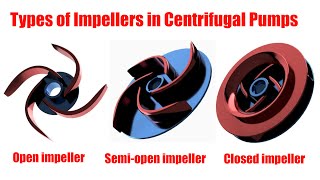 Centrifugal Pump Components Explained [upl. by Asserat]