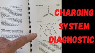 Charging System Diagnostics on Motorcycles and ATVs [upl. by Backer]