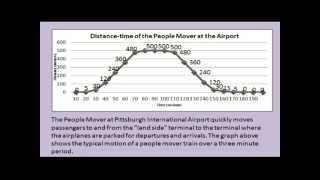 Review a distancetime graph  the airport people mover train [upl. by Sabah209]