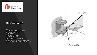 Componentes de una fuerza en 3D mediante cosenos directores o proyecciones [upl. by Huckaby]