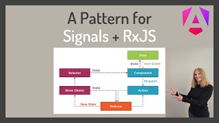 A Reduxlike Pattern for Managing State with Angular signals [upl. by Ressan476]