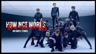 HOW NCT WORKS in simple terms [upl. by Duma]