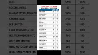 NSE to change lot size of Fampo stocks betatrading trading [upl. by Grubb370]