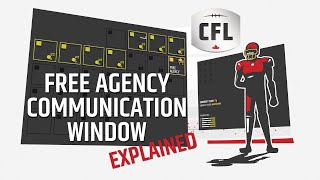 Free Agency Communication Window Explained in 80 Seconds [upl. by Atinav53]