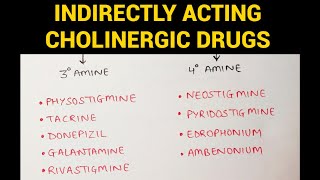 Autonomic Pharmacology  5  Cholinergic Drugs Continued EOMS [upl. by Pauletta569]