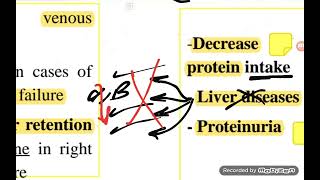 Hemodynamic 1  Pathology  Edema [upl. by Parent]