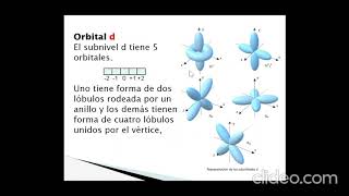 ORBITALES ATÓMICOS [upl. by Ire]