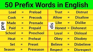 50 Prefix Words  Prefix Words in English  Suffix and Prefix [upl. by Haggai]