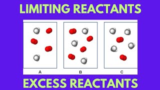 LIMITING REACTANT Limiting reactants and Excess Reactants [upl. by Kokoruda]