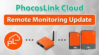 AnyBridge Firmware Update  Remote Monitoring [upl. by Norvun998]