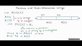 Pointers and 2D arrays [upl. by Chelton432]