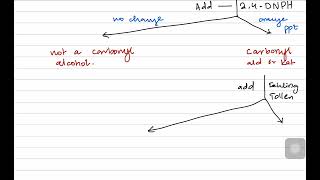 AS Level Chemistry P3 Practicals  Organic Compound Analysis [upl. by Dolhenty]