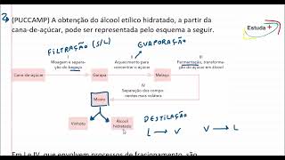 A obtenção do álcool etílico a partir da canadeaçúcar pode ser representada pelo esquema [upl. by Yoo]