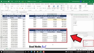 🔴 Cómo Calcular la Variación Porcentual con Tablas Dinámicas en Excel [upl. by Imoyik]