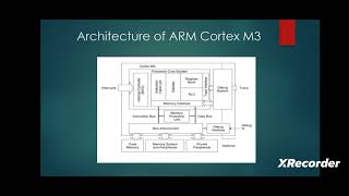 Architecture of ARM Cortex M3 [upl. by Jea]