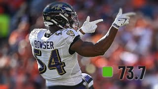 Tyus Bowser is One of the Most Underrated Players in the NFL [upl. by Ahsemak87]