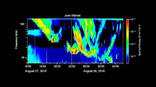 Juno Listens to Jupiters Auroras [upl. by Zildjian]