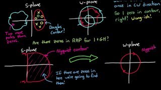 Nyquist Stability Criterion Part 1 [upl. by Mela]