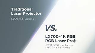 Comparison Video  ViewSonic RGB Laser Projector vsTraditional Laser Projector [upl. by Riamo]