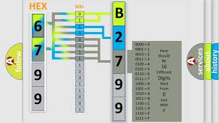 DTC Toyota B2799 Short Explanation [upl. by Rimisac]