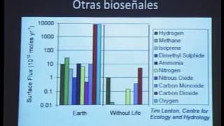 Planetas Habitables [upl. by Harragan]