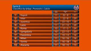 Serie A  Risultati  Prossimi Match  Classifica [upl. by Bussey]