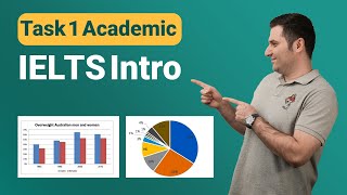 Academic Writing Task 1 Introduction Part 1 [upl. by Frayne]