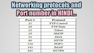 Networking Protocols and port number in Hindi  protocols and port numberccna [upl. by Nevaed]