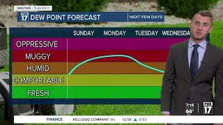 Sunday Forecast Aug 4 2024 [upl. by Derry]