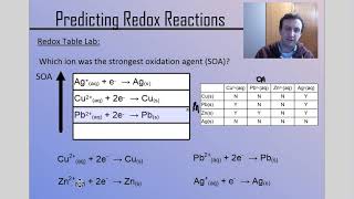 Redox Spontaneity and Building Redox Tables Chemistry 30 Lesson 134 [upl. by Eatnuahs]